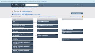 
                            3. Organogramas Apobank - The Official Board