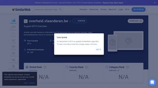 
                            4. Overheid.vlaanderen.be Analytics - Market Share Stats ...