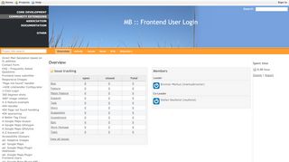 
                            11. Overview - MB :: Frontend User Login - TYPO3 Forge