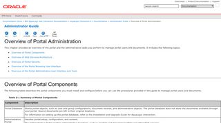 
                            2. Overview of Portal Administration - Oracle Docs