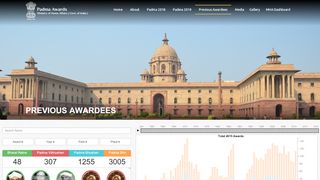 
                            1. Padma Awards | Interactive Dashboard