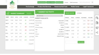 
                            5. Pakistan Stock Exchange Limited