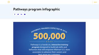 
                            1. Pathways program infographic - Walmart Corporate