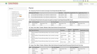 
                            6. Permit | Transport Department, Government of Jharkhand