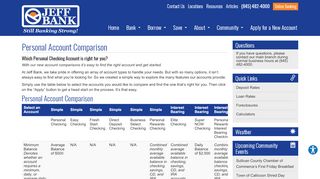 
                            5. Personal Account Comparison | Jeff Bank