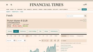 
                            6. Pictet-Water R EUR, LU0104885248:EUR charts - …