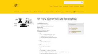 
                            3. Pipe Portal Systems Single and Multi Openings | RPS