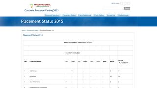 
                            9. Placement Status 2015 - crc.mriu.edu.in