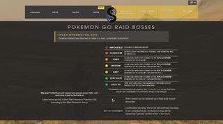 
                            4. Pokemon GO Raid Bosses | The Silph Road