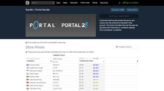 
                            9. Portal Bundle · BundleID: 234 · Steam Database - SteamDB