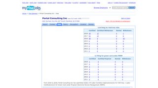 
                            2. Portal Consulting Inc, Work Visa Petitions | myvisajobs.com