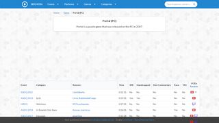 
                            3. Portal (PC) Speedruns - GDQ VODs