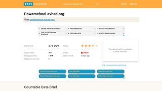 
                            9. Powerschool.avhsd.org - Easy Counter