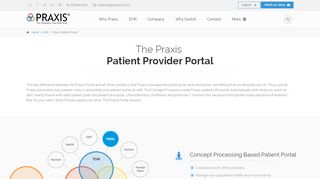 
                            2. Praxis Patient Portal | Electronic Medical Records Software | EMR ...