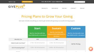 
                            6. Pricing - Compare Plans | GivePlus