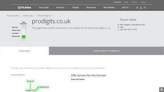 
                            5. prodigits.co.uk - Domain - McAfee Labs Threat Center