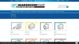 
                            1. Products | Marzocchi Pompe