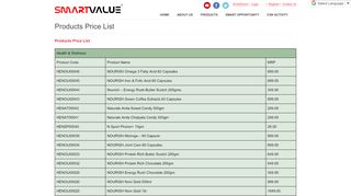 
                            8. Products Price List | SmartValue