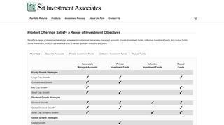 
                            2. Products – Sit Investment Associates