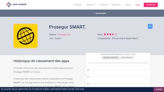 
                            6. Prosegur SMART. Classements d'appli et données de Store ...