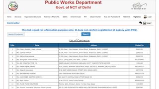 
                            3. Public Works Department, Govt of NCT of Delhi
