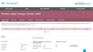
                            7. Pymble Ladies' College, Pymble, NSW - School profile | My School