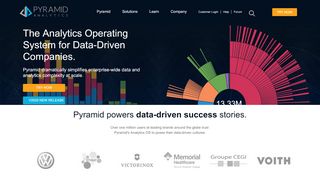 
                            6. Pyramid Analytics: Enterprise Business Intelligence & Data Analytics ...