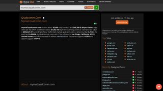 
                            8. Qualcomm.com - Mymail: Qualcomm - hypestat.com