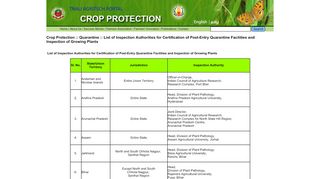 
                            7. :: Quarantine :: List of Inspection Authorities for ... - Agritech Portal