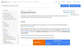 
                            9. Quotas and limits | Dialogflow Documentation | Google Cloud