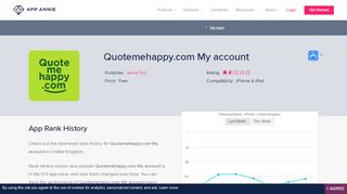 
                            4. Quotemehappy.com My account App Ranking and Store Data ...