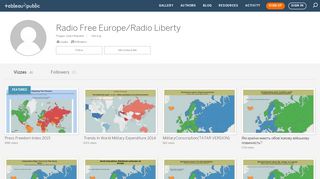 
                            8. Radio Free Europe/Radio Liberty - Profile | Tableau Public