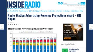 
                            9. Radio Station Advertising Renenue Projections chart - SNL Kagan ...