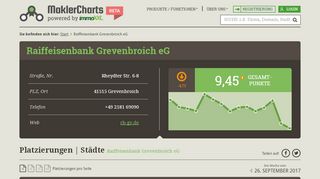 
                            6. Raiffeisenbank Grevenbroich eG in Grevenbroich - immoXXL ...