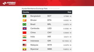 
                            1. Rate Index - Kyodai Remittance