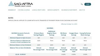 
                            2. Rates › SAG-AFTRA Federal Credit Union