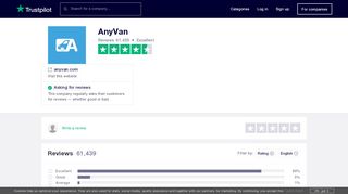 
                            6. Read Customer Service Reviews of anyvan.com - Trustpilot