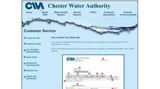 
                            5. Reading Your Water Bill | Chester Water Authority | The Official ...