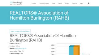 
                            5. REALTORS® Association of Hamilton-Burlington (RAHB ...