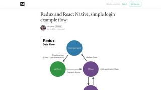 
                            3. Redux and React Native, simple login example …