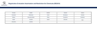 
                            1. Registration Evaluation Autorisation and …