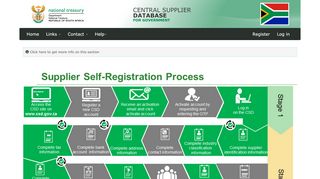 
                            9. Registration Process - Central Supplier Database Application