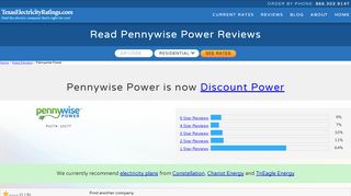 
                            9. Research Pennywise Power | Compare 165 Reviews