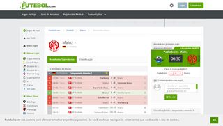 
                            4. Resultados Mainz 2019 (Futebol), Placar e classificação do ...