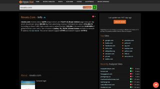 
                            3. Revato : Extranet login - traffic statistics - HypeStat
