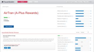 
                            5. Review of AirTran (A-Plus Rewards) award program