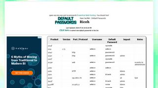 
                            5. Ricoh default passwords :: Open Sez Me!