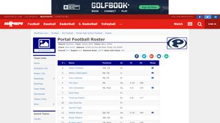 
                            2. Roster - Portal Panthers Football (GA) | MaxPreps