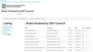 
                            5. Rules Finalised by GST Council - Department of Commercial ...