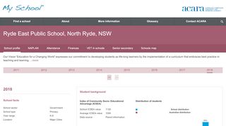 
                            7. Ryde East Public School, North Ryde, NSW - School profile | My ...